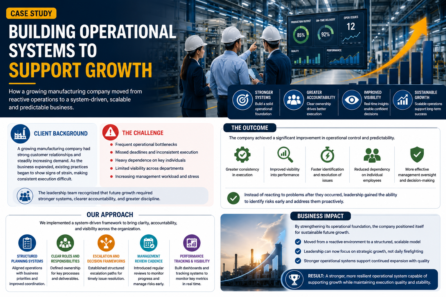 Case study cover showing operational systems supporting manufacturing growth.