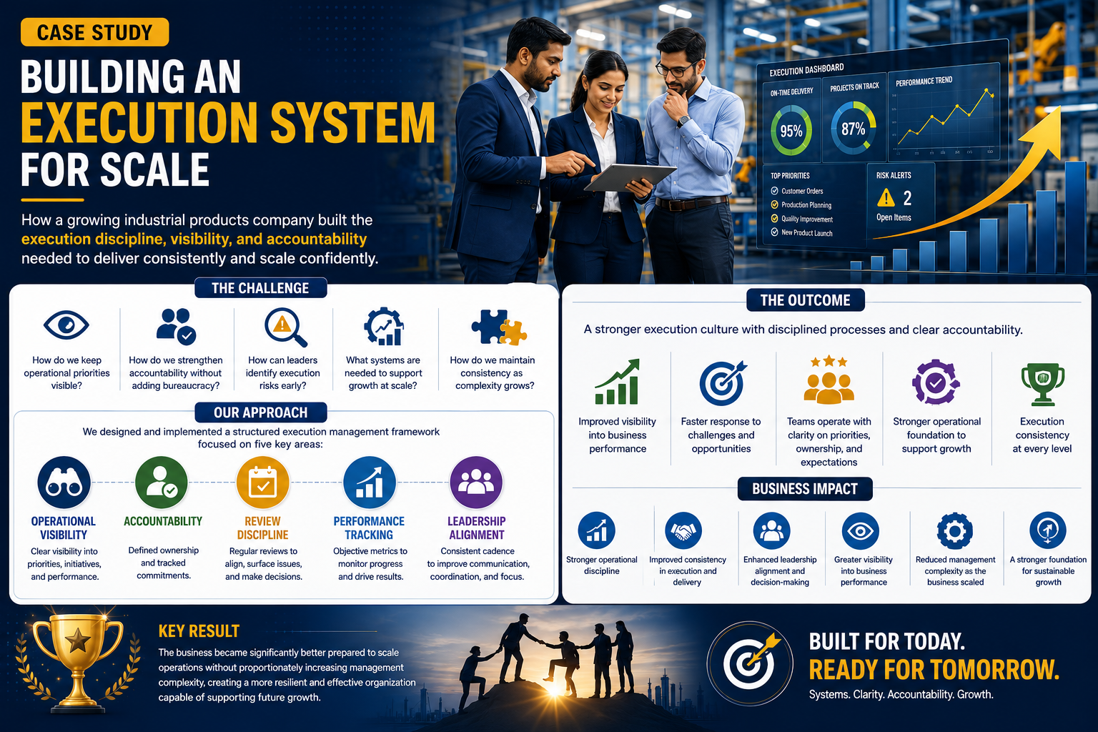 Case study cover about building an execution system for scale in industrial products.