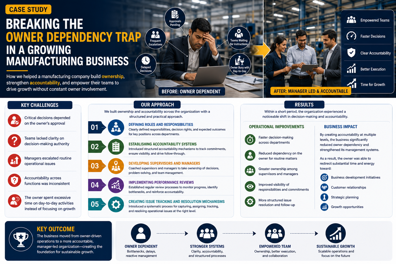 Case study cover showing a manufacturing business moving from owner dependency to accountable managers.