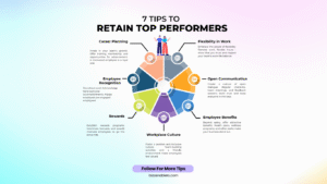 7 TIPS TO RETAIN TOP PERFORMERS