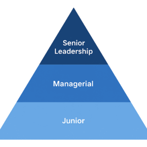 Why Mid-Career HR Professionals Struggle to Grow — And How to Break Through
